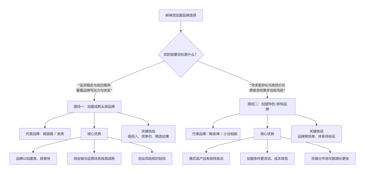 麻辣烫加盟品牌推荐